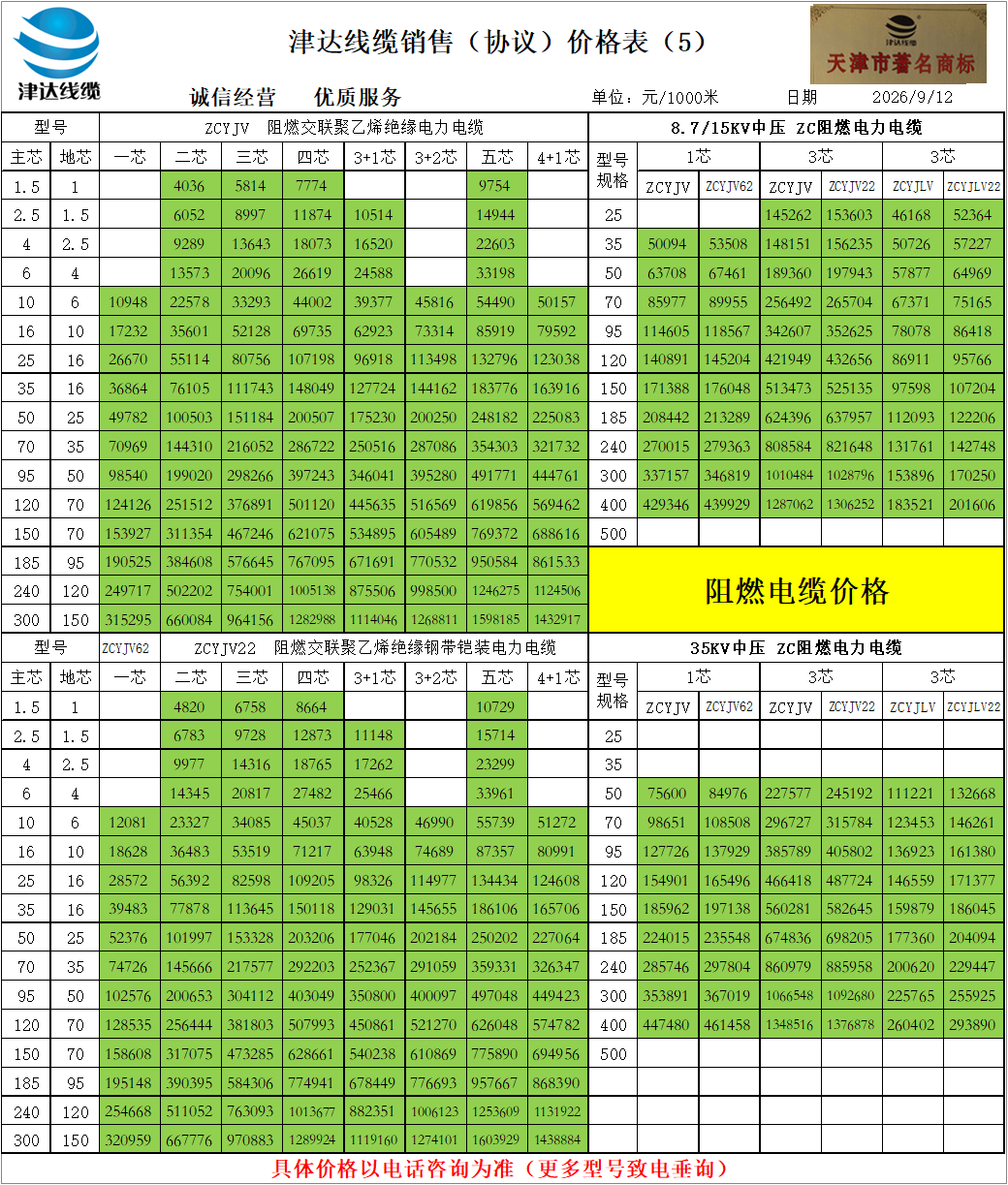 电线价格