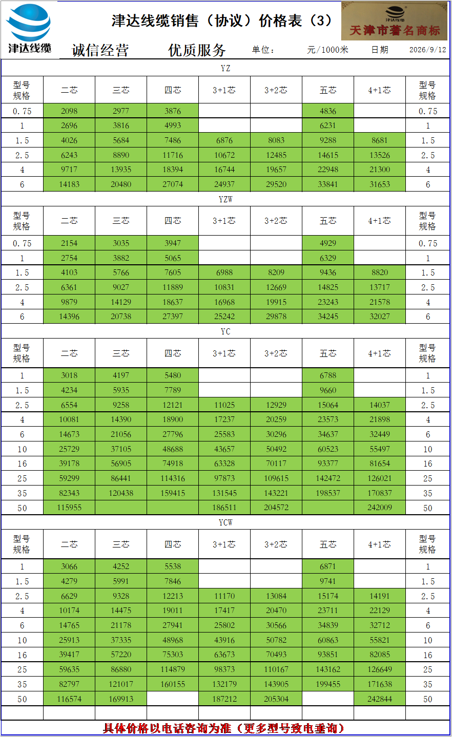 电线价格