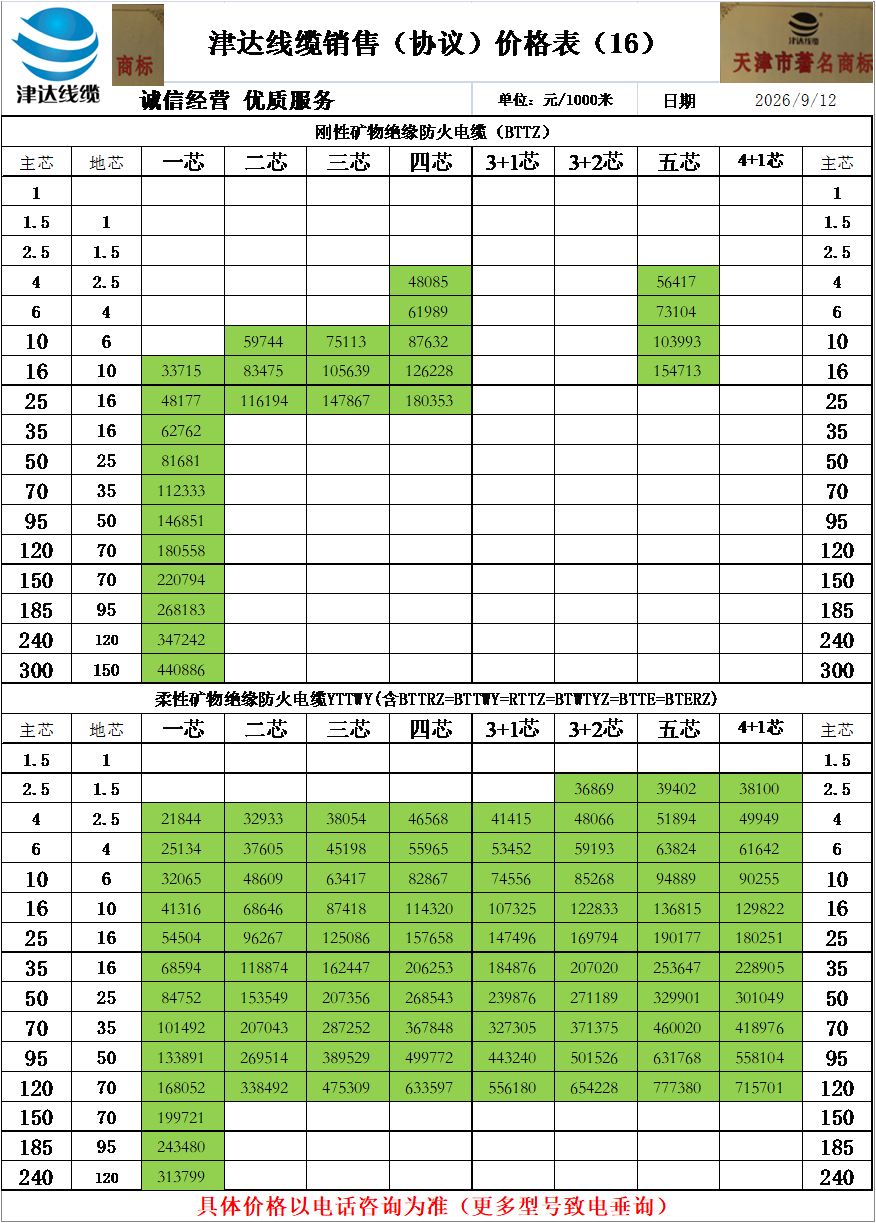 电线价格