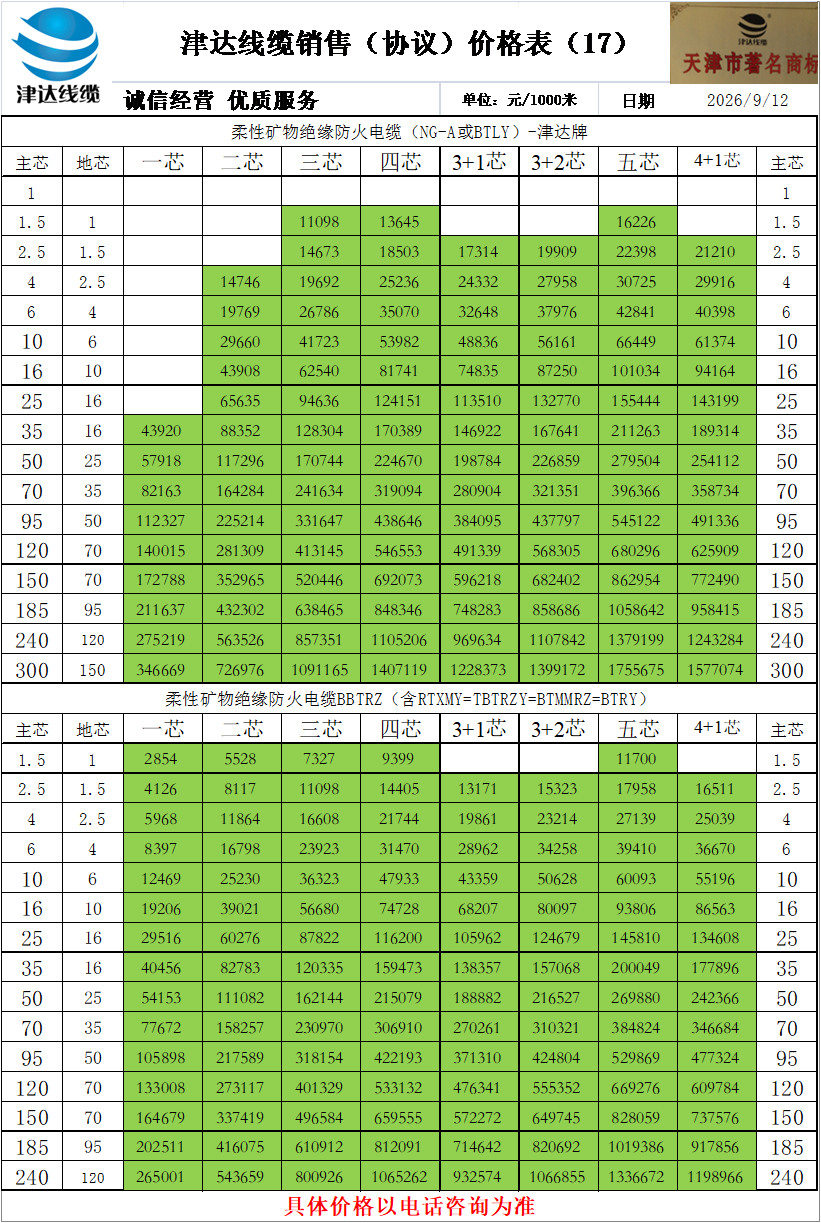 电线价格