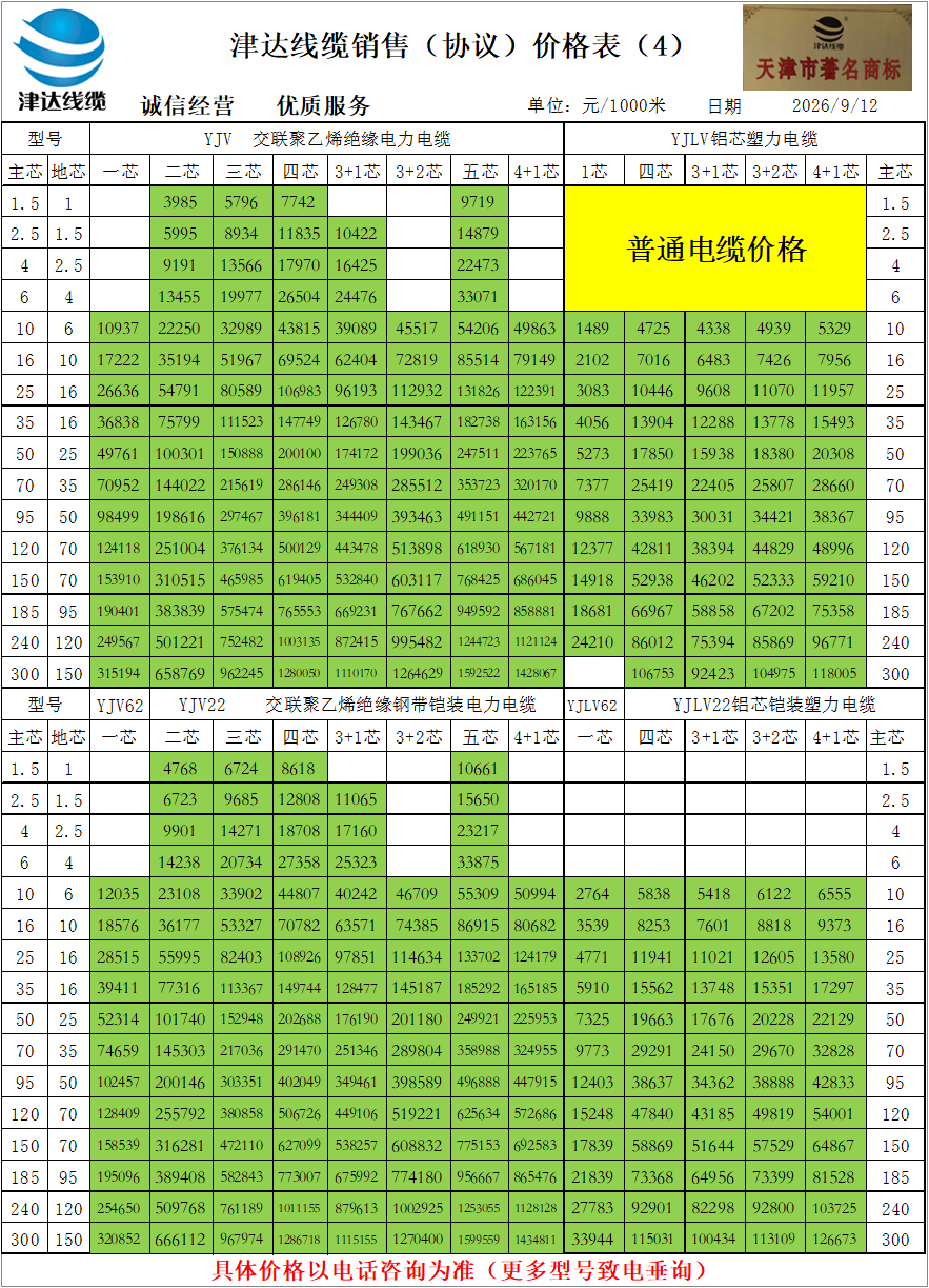 电线价格