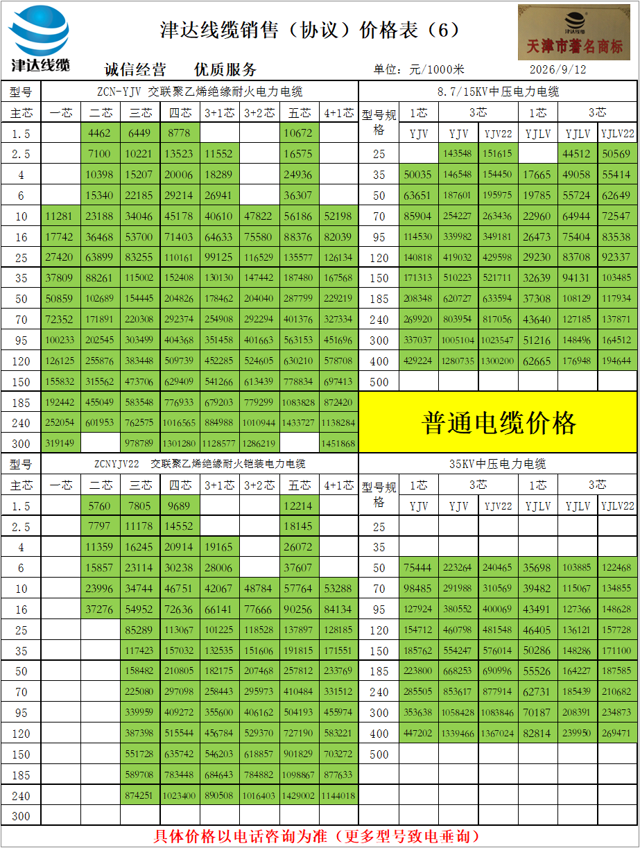 电线价格